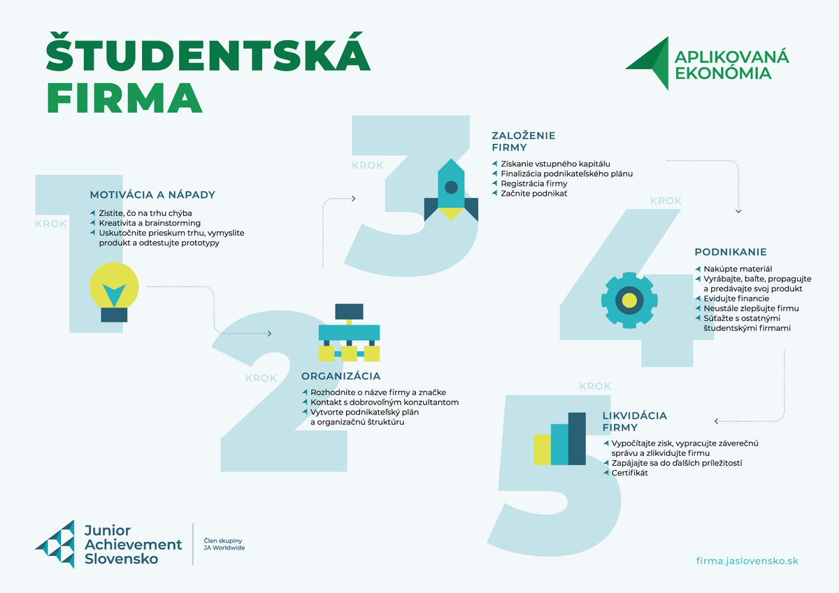 2022 plagat studentska firma 2022 5 krokov | WebJET CMS